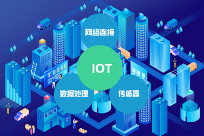 一篇文章讀懂物聯(lián)網(wǎng) 前世今生與美好未來(lái)