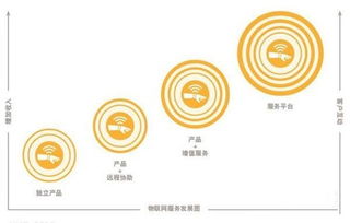 工業(yè)物聯(lián)網(wǎng)(IIoT) 智能制造時(shí)代的機(jī)電科技新引擎