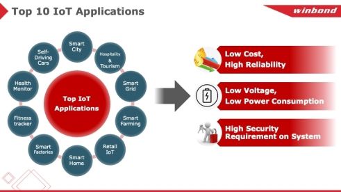 物聯網時代，我們需要怎樣的計算存儲？