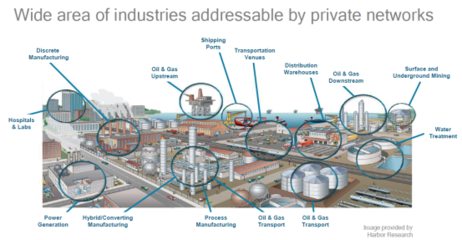 5G私網“乘車論” 公共交通還是專屬座駕？——機電科技技術開發的視角